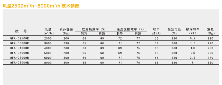 8000風(fēng)量全熱交換器