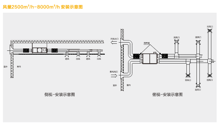 綠島風(fēng)吊裝式R型全熱交換器
