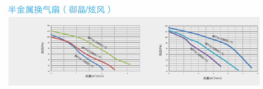 綠島風(fēng)半金屬換氣扇設(shè)計(jì)