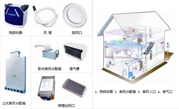 綠島風室內(nèi)新風系統(tǒng)