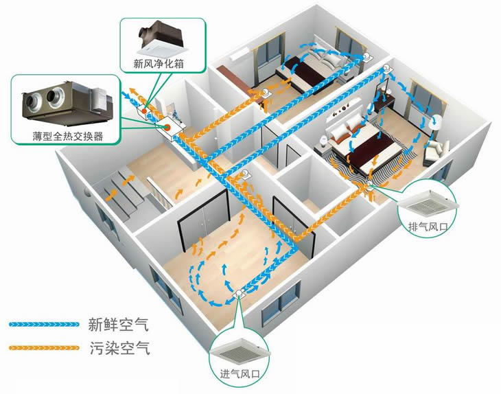 綠島風新風系統(tǒng)