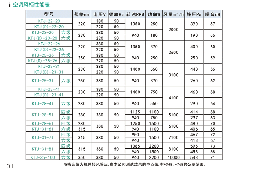 商用排風(fēng)機(jī)